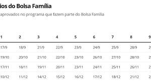 Confira o calendário completo de pagamento do auxílio emergencial. Auxilio Emergencial Caixa Comeca A Pagar 2Âª Parcela De R 300 A Trabalhadores Fora Do Bolsa Familia Saiba Quem Recebe Nesta Sexta Auxilio Emergencial G1