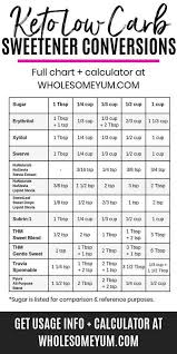 List Of Swerve Sweetener Conversion Low Carb Images And