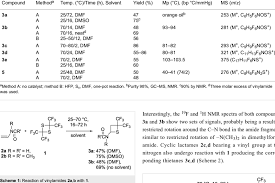 Reaction Conditions Yields Melting Boiling Points And Ms