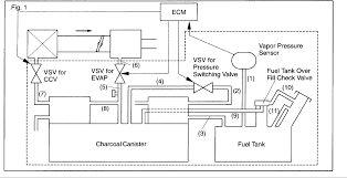 See the best & latest p0442 code toyota sienna on iscoupon.com. I Have A 2002 Toyota Tacoma Check Engine Light Is On Code Is Evaporative Emission Control System Vent Control Circuit