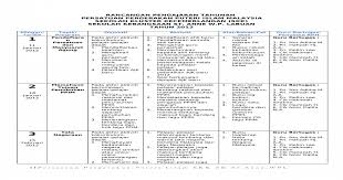 Sila download menggunakan link yang telah disediakan. Rpt Persatuan Pergerakan Puteri Islam Download Doc