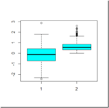 In theory, sampled data from a normal distribution would fall along the dotted line. How To Make A Rough Check To See If Your Data Is Normally Distributed R Bloggers