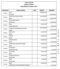 Buatlah laporan biaya produksi departemen x bulan desemberb. Contoh Soal Jurnal Umum Perusahaan Jasa Air Mata Daun