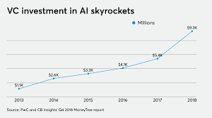 Vic Ai Ai Platform For Accountants Gets 11 2m Series A