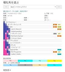 クロスを入れた完璧を考える時に重要な事 気ままにダビマス