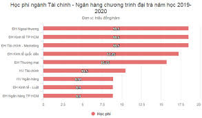 Check spelling or type a new query. Há»c Phi Nganh Tai Chinh Ngan Hang Cac Ä'áº¡i Há»c Thong Tin Tuyá»ƒn Sinh