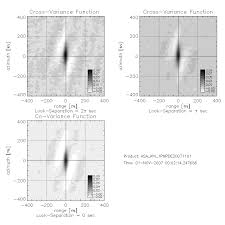 Зарегистрирован, делегирован, не верифицирован владелец: Example Of Co And Cross Variance Function Processed From Asar Wm Data Download Scientific Diagram