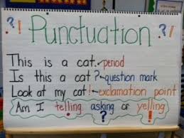 Punctuation Anchor Chart Am I Telling Asking Or Yelling