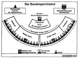 Das „bundesverfassungsgericht (bverfg) ist eine aus zwei spruchkörpern (senaten) bestehende oberste bundesbehörde im besatzungskonstrukt bundesrepublik deutschland. Nemeckij Str 25