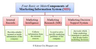 Bored Panda Marketing Information Marketing Words Management Information Systems