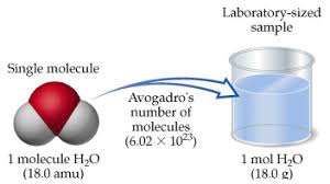 The mass of the water, m= 40.0g m = 40.0 g the molar mass of a substance (in gram per mole) is numerically equal to the mass of its single atom/molecule/ion expressed in the unified atomic mass. How Many Molecules Are In 48 90 Grams Of Water Socratic