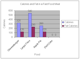 Sample Charts