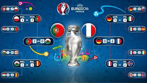 Aquí te ofrecemos una guía básica para seguirla. Calendario De La Euro 2016 Uefa Euro 2020 Uefa Com