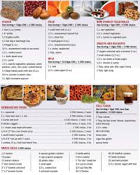 diabetic carb food chart fiber food chart high fiber