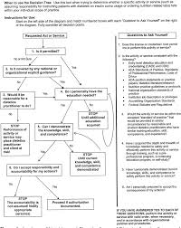 Free viewing, ceus available through the ceu smarthub. Figure 7 From The Academy S Governance And Practice Restructuring For The Challenges Of The Turn Of The 21st Century Semantic Scholar