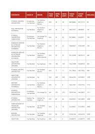 We would like to show you a description here but the site won't allow us. Tip Taban Puanlari Par Ferhat Ozal Fichier Pdf