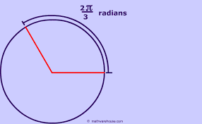 We know that one turn of a circle is 360° (degrees), so we can use 2π = 360°. Converting Radians To Degrees And Degrees To Radians