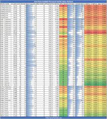 Intel Skylake Sp Value Comparison Full Family Analysis Chart