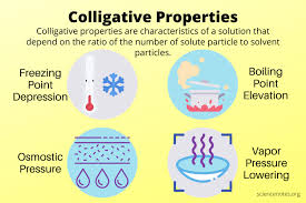 Colligative Properties Of Dilute Solutions: Relative Lowering Of Vapour  Pressure - Youtube