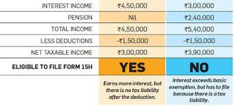 Interest Income Under Tax Scrutiny Heres What You Must