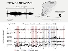 Tremormusic.com this three piece band's inventive sound blends cutting edge electronic composition with. On Data Reduction Methods For Volcanic Tremor Characterization The 2012 Eruption Of Copahue Volcano Southern Andes Earth Planets And Space Full Text