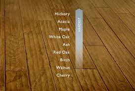 Wood Hardness Versus Moisture Content Math Encounters Blog