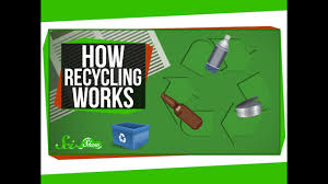 Recycling is a collection processing and reuse of materials that would otherwise be thrown away. Types Of Recycling All Green Electronics Recycling