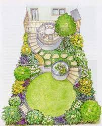 Landscape Design Simplegardenlandscapeideas Landscape Design Plans Small Backyard Design Garden Ideas Cheap