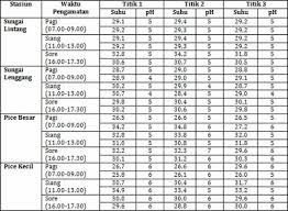 Jurnal ini merupakan perubahan dari jurnal kebijakan dan riset sosial ekonomi kelautan dan perikanan. Pengembangan Potensi Ikan Cempedik Di Belitung Timur Suatu Pendekatan Biologis Dan Etnobiologi Fakhrurrozi Scripta Biologica