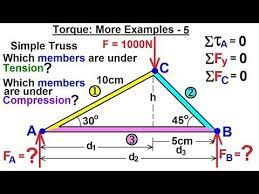 Pin By Mayhtaw On حساب الكمرات Learn Physics Physics Mechanics Physics Classroom