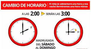 En 2021 se acabó el cambio de hora en europa, porque la ue terminará con él, pero dependerá de cada país decidir si quiere mantenerlo o no. Cambio De Hora Cuando Tienes Que Cambiar El Reloj Para Adaptarlo Al Horario De Verano Levante Emv