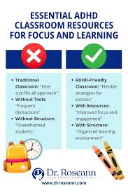 Image result for ADHD Resources