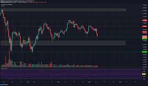 Bitcoin sv (bsv) explodes 29% on tulip trust fears ease the price of bitcoin sv (bsv) surged by a massive 28 percent on friday as traders assessed a key development in the ongoing legal dispute involving founder craig wright. Chainlink Bitcoin Sv Algorand Price Analysis 15 March