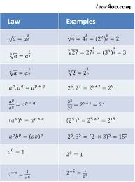 laws of exponents and indices with examples teachoo