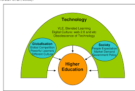 Malaysia is a vibrant country with more than 30 million people, located in the centre of southeast asia. A Blended Learning Model In Higher Education A Comparative Study Of Blended Learning In Uk And Malaysia Semantic Scholar