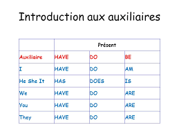Ensuite, on peut dégager 3 règles communes au fonctionnement des auxiliaires en anglais. Se Presenter En Anglais Ppt Video Online Telecharger