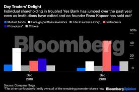Yes bank up by 0.34% is trading at ₹ 14.55 today. Yes Bank Why India Must End Yes Bank S Theater Of The Absurd The Economic Times