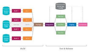 Architecting For Continuous Delivery Thoughtworks