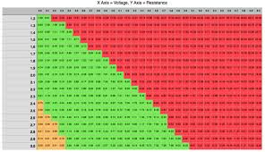 how to use a vape chart socialites zero