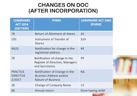 68 requires the company to lodge its annual return with the roc every calendar year. Nms Corporate Services Posts Facebook