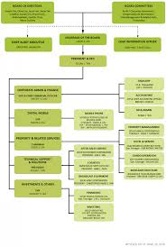 Organizational Chart Of Soap Company Bedowntowndaytona Com