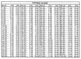 Restaurant Tipping Save Some Jack Tips Cool Inventions