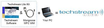 This is a secure site, limited to authorized toyota and lexus dealers only. Tis