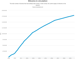 Once bitcoin miners have unlocked all the bitcoins, the planet's supply will essentially be tapped out. Bitcoin Supply Bitcoin Wiki