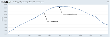 demographics the us working age population is in its prime