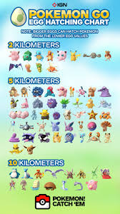 43 exact generation 3 pokemon go egg chart