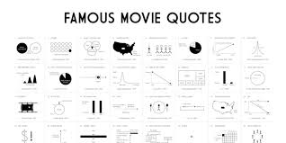 Afis Top 100 Movie Quotes In Chart Form Cinephiled