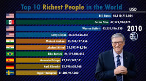 See top 20 list of richest people. The Richest Man In The World In 2020 Rich People Richest In The World Rich