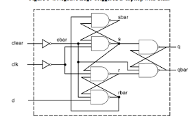 What Is The Approach To Design Edge Triggered D Flip Flop Electrical Engineering Stack Exchange