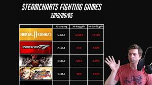 Tekken 7 Dominance In The Fighting Games Steam Charts